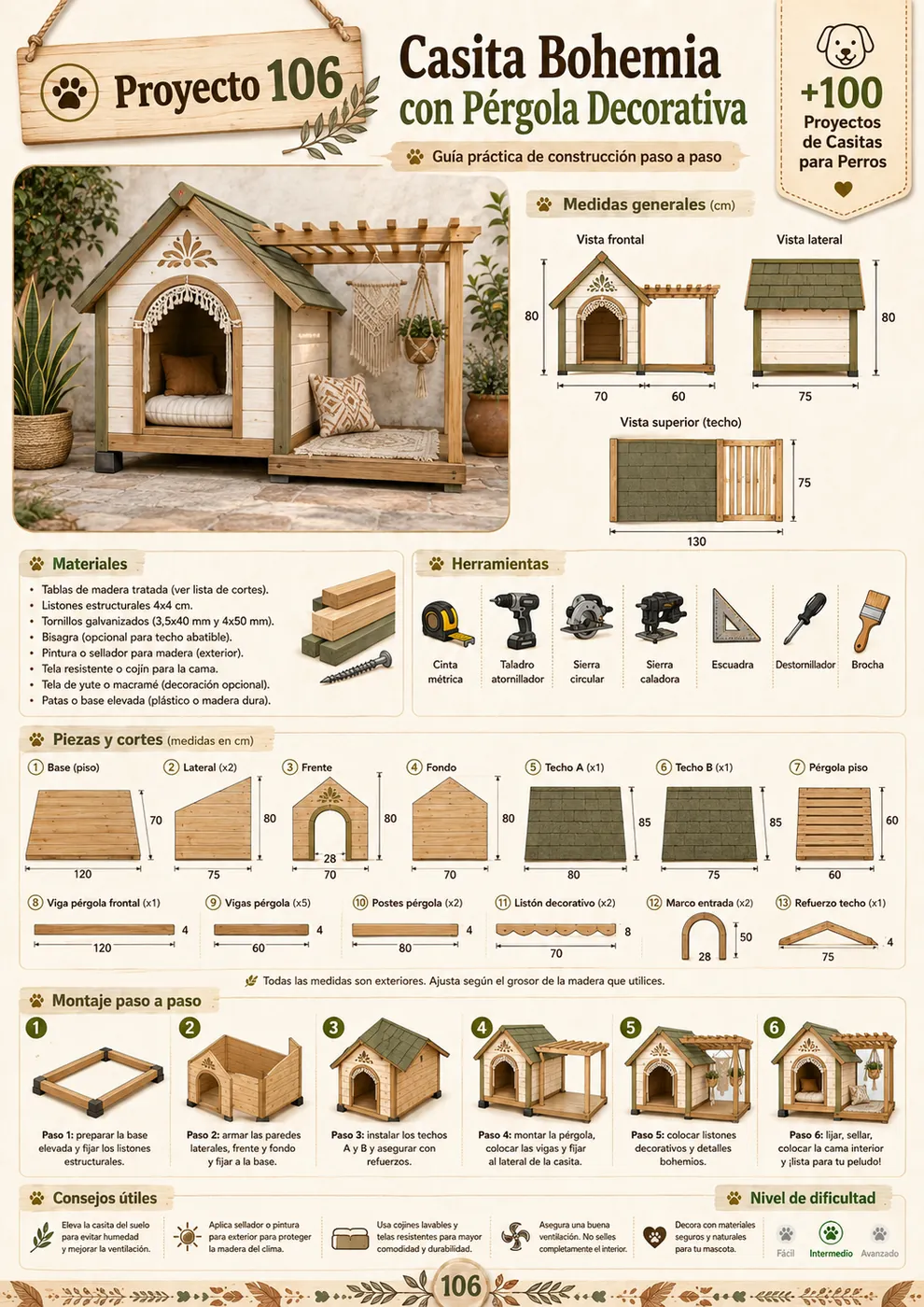 Proyecto de casita para perro